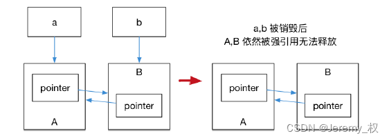 内存泄漏