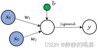 神经元模型架构