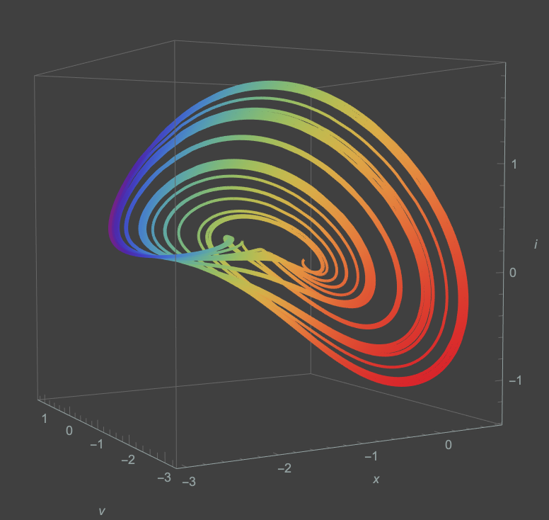 ▲ 图2.1.1 Mathematica数学仿真结果