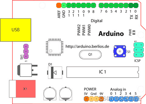 Arduino UNO组件概述