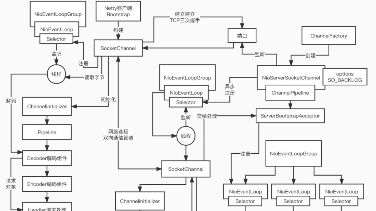 AIO赋能全球品牌战略的多语言多渠道能力