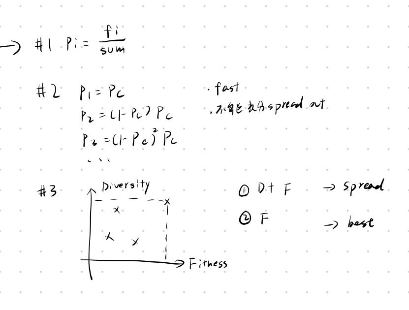 The difference between GA (Genetic Algorithm) genetic algorithm and ...