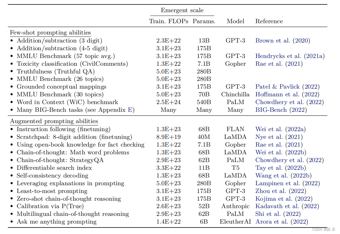 【论文精读】Emergent Abilities of Large Language Models