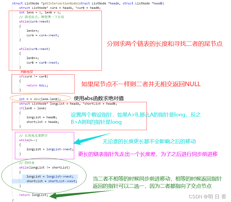 经典OJ题：单链表相交