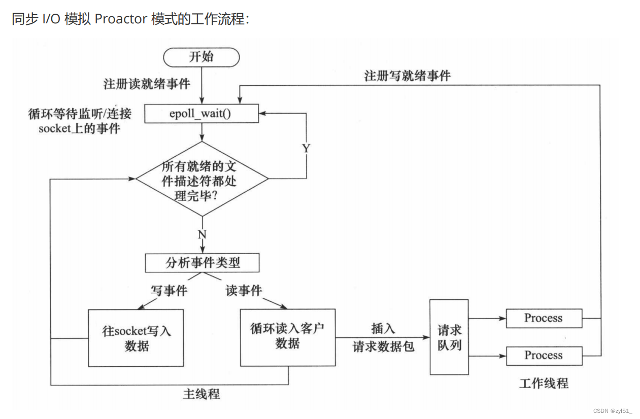 5.4、服务器编程基本框架和两种高效的事件处理模式