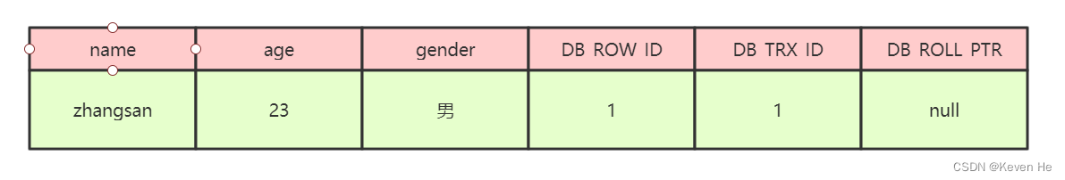 [外链图片转存失败,源站可能有防盗链机制,建议将图片保存下来直接上传(img-n5IwtVL1-1652491192518)(Mysql.assets/1.png)]