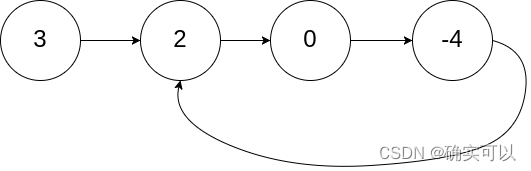 [LeetCode] 142. 环形链表 II