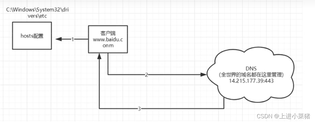 在这里插入图片描述 在这里插入图片描述