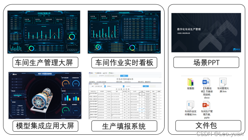 整理30份酷炫可视化大屏模板，一个代码不用敲，半天学不会来找我