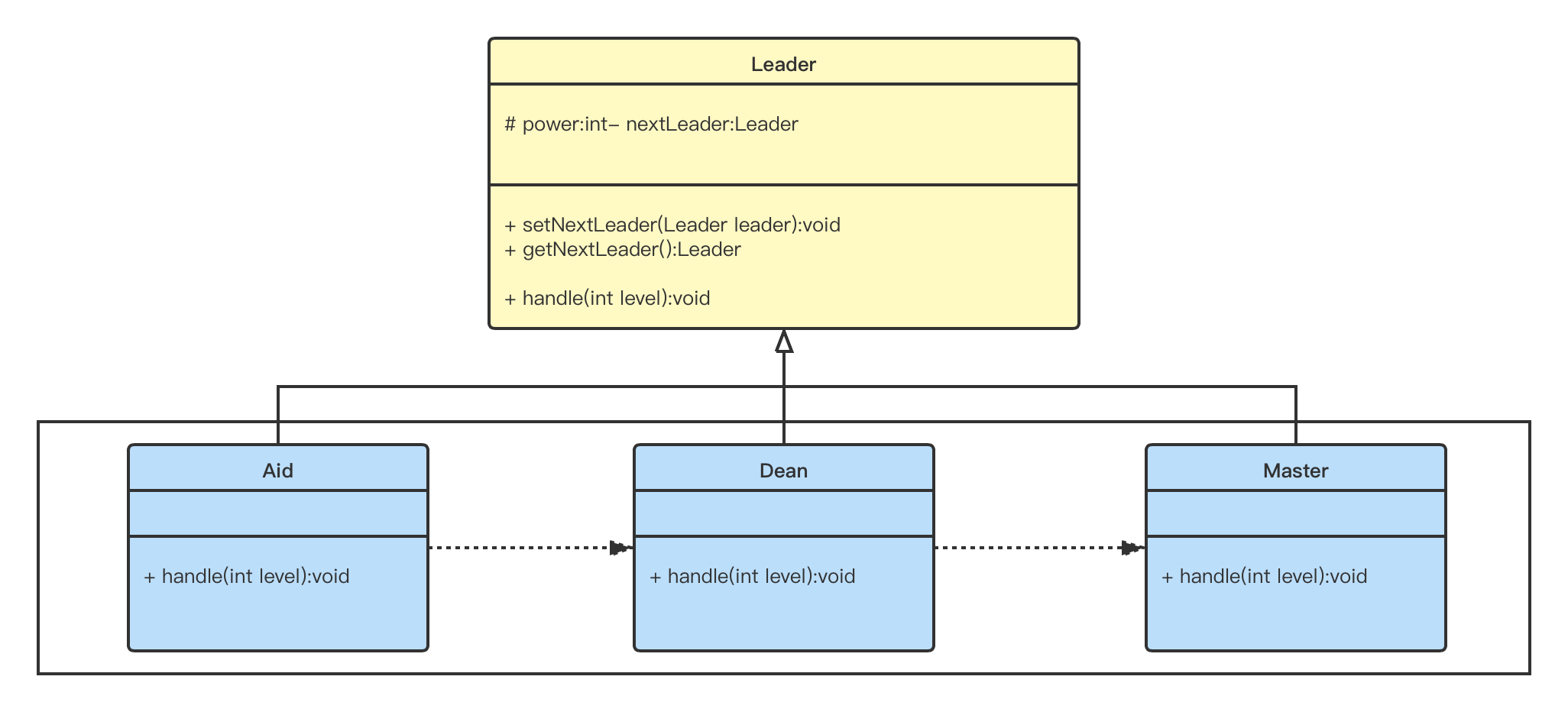 【设计模式】责任链模式（Chain Pattern）