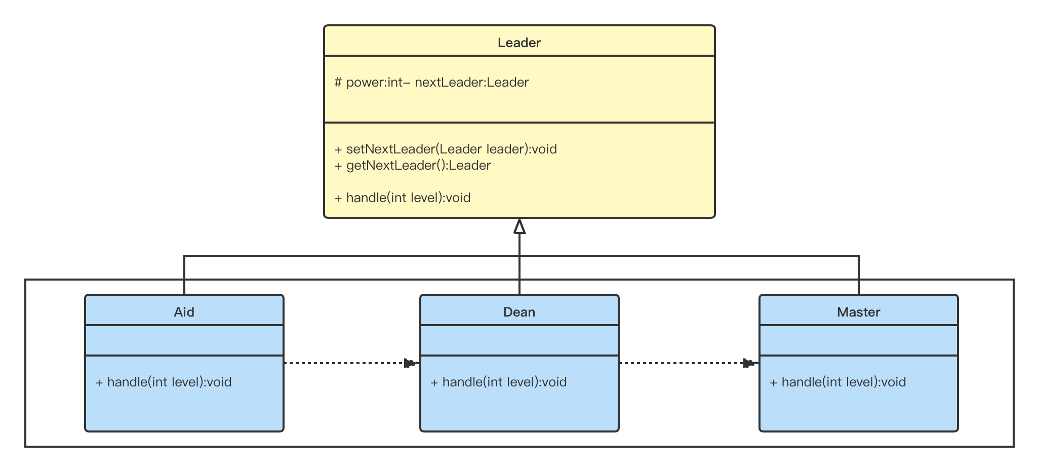 【设计模式】责任链模式（Chain Pattern）