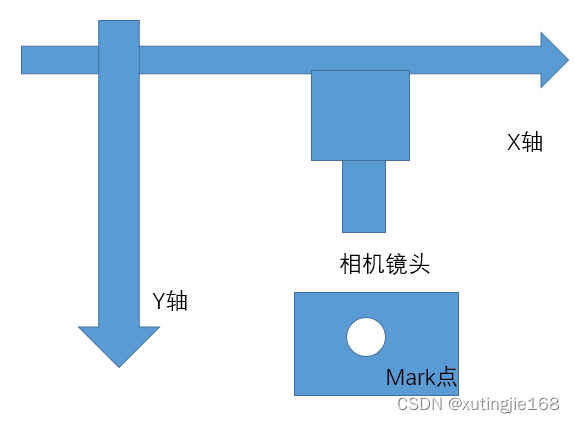 手眼标定眼在手上