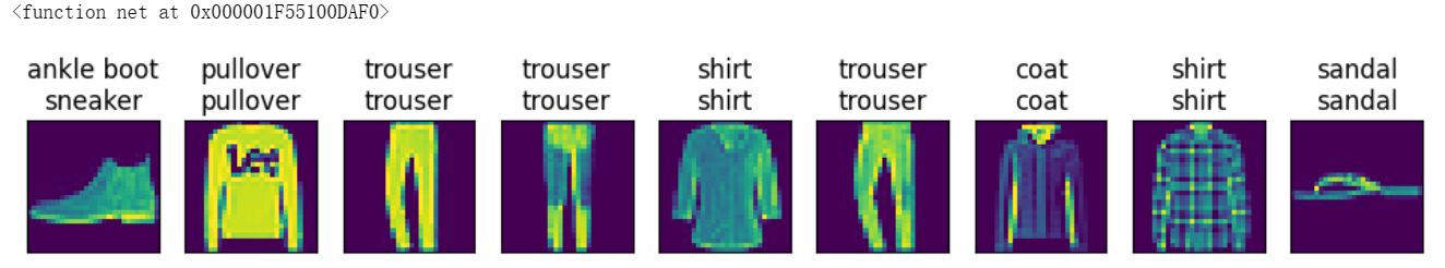 pytorch-模型训练中过拟合和欠拟合问题。从模型复杂度和数据集大小排查问题