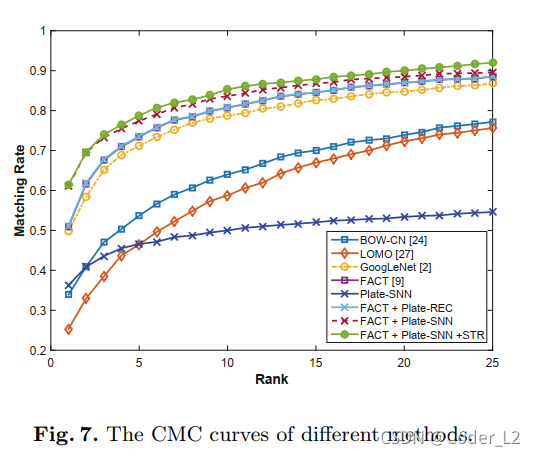 论文笔记009:[ECCV2016]A Deep Learning-Based Approach to Progressive Vehicle Re-identification for Urban