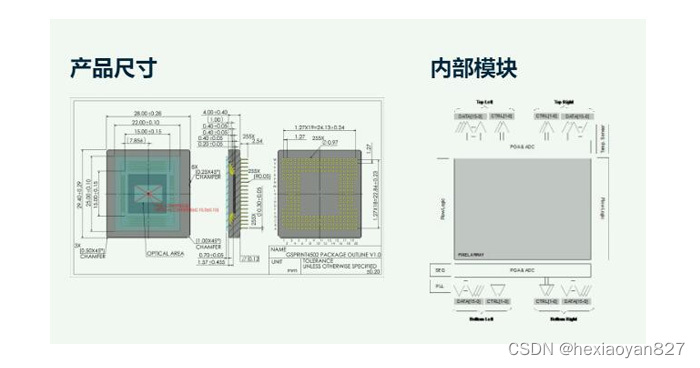 图像传感器设计资料-764-GSPRINT4502 2MP-4.5微米 全局快门 高速 CMOS 图像传感器