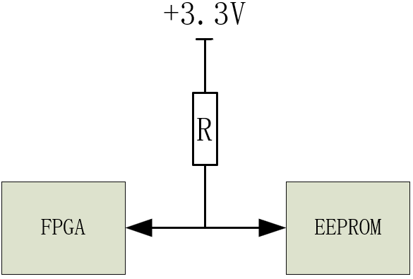 FPGA_单引脚输入输出-三态