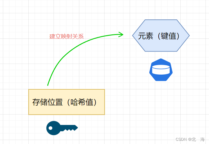 图示