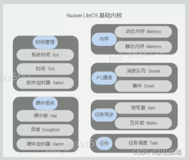 Lightos LiteOS基础架构(2)——LiteOS架构-CSDN博客