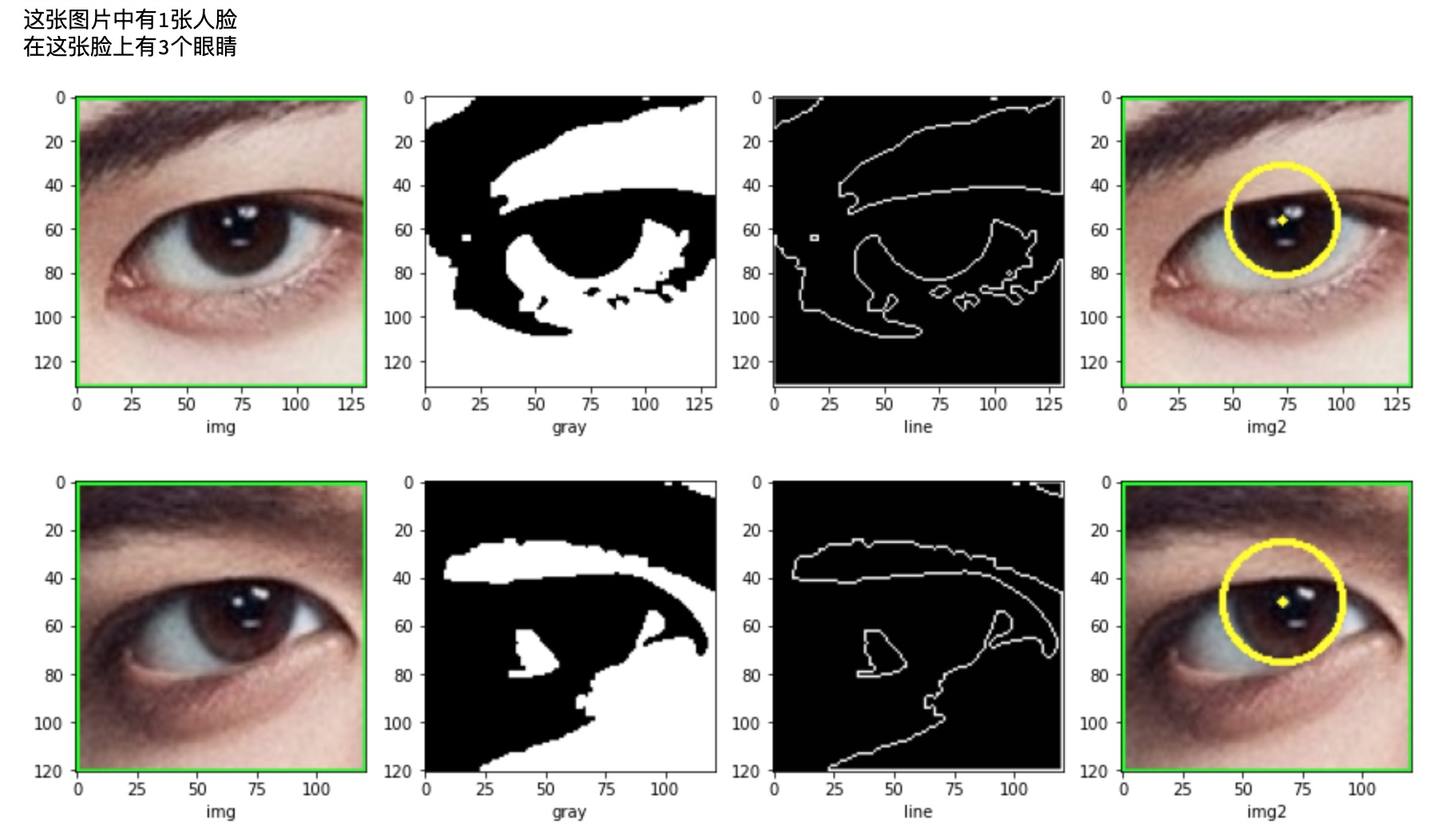 pythonopencv4虹膜識別