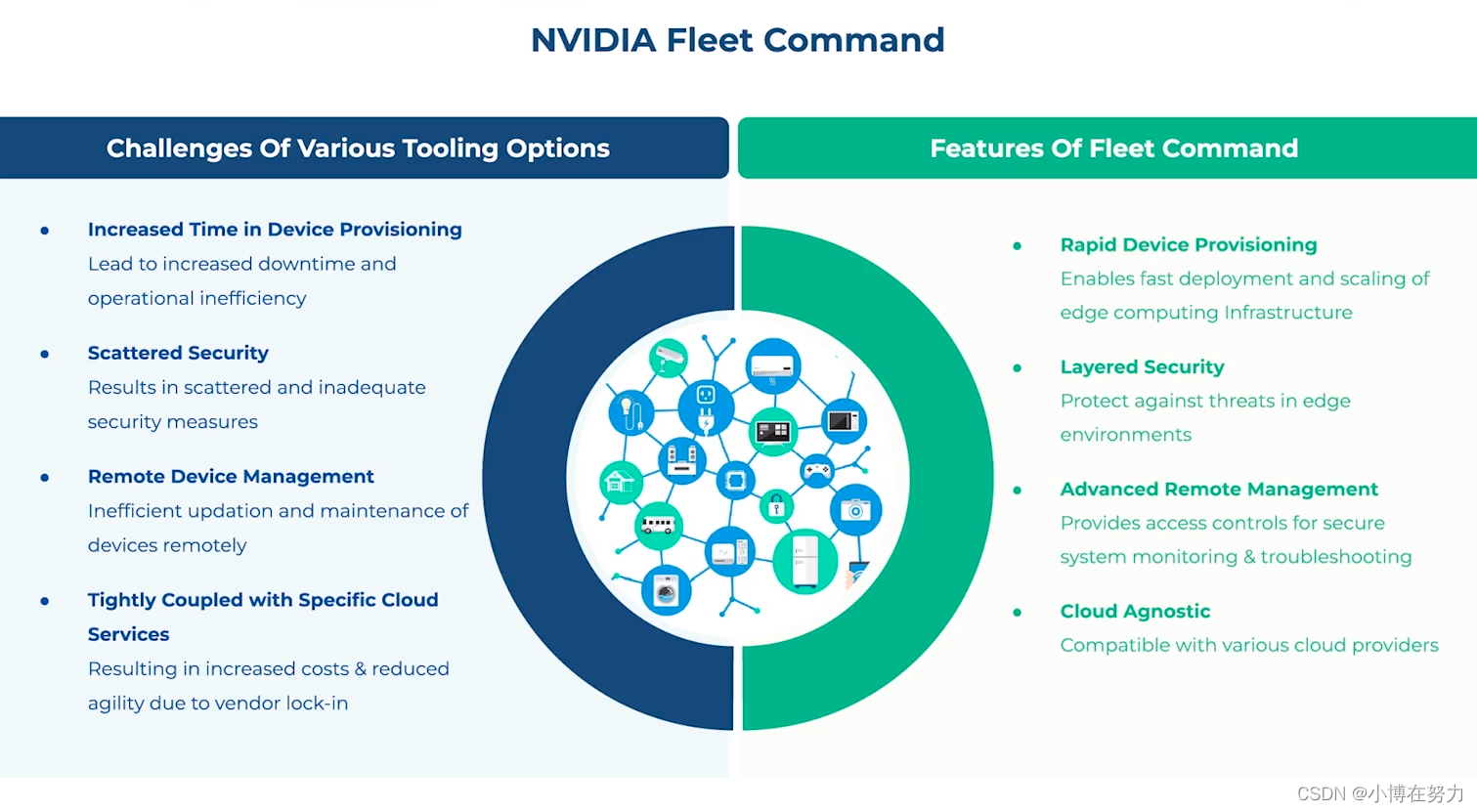 NVIDIA Fleet Command介绍