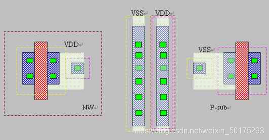 2021-08-15_guardring保护环的原理-CSDN博客