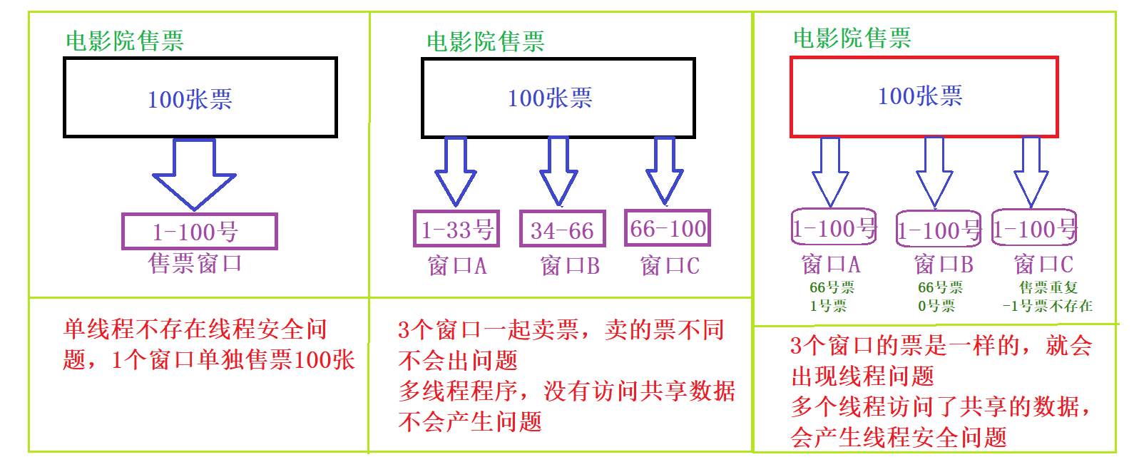 [外链图片转存失败,源站可能有防盗链机制,建议将图片保存下来直接上传(img-dO9NaWVj-1692323226164)(photo/JavaSE17_线程.assest/1672468759123.png)]