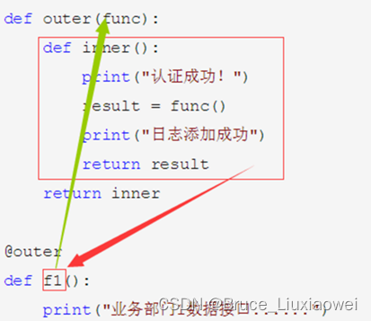 Python学习—装饰器的力量