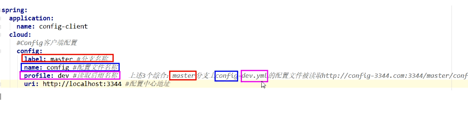 [外链图片转存失败,源站可能有防盗链机制,建议将图片保存下来直接上传(img-bAh4H5lB-1631301794498)(springcloud.assets/image-20210911011620049.png)]