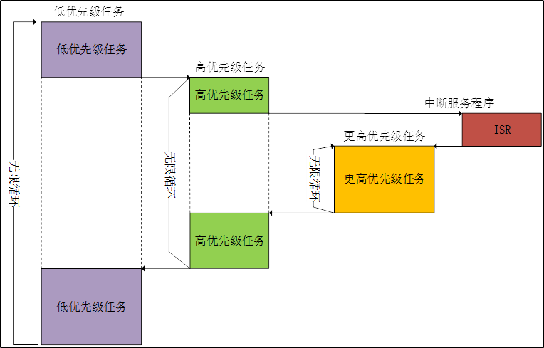 【学习FreeRTOS】第1章——FreeRTOS入门