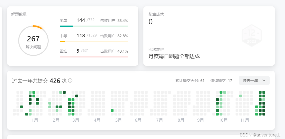 2022年总结：打开新世界，踏上新征程