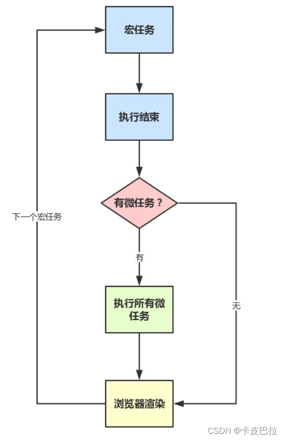 外链图片转存失败,源站可能有防盗链机制,建议将图片保存下来直接上传