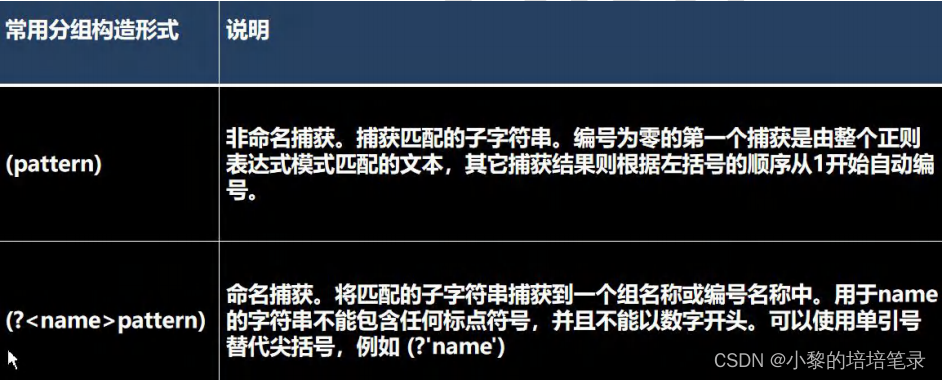 正则表达式基础语法以及如何应用。