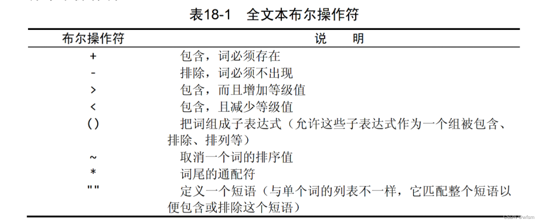 mysql全文索引