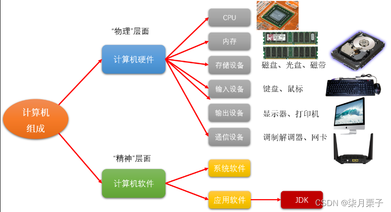 [外链图片转存失败,源站可能有防盗链机制,建议将图片保存下来直接上传(img-IHEmuhXM-1689757563563)(images/image-20220524152902812.png)]