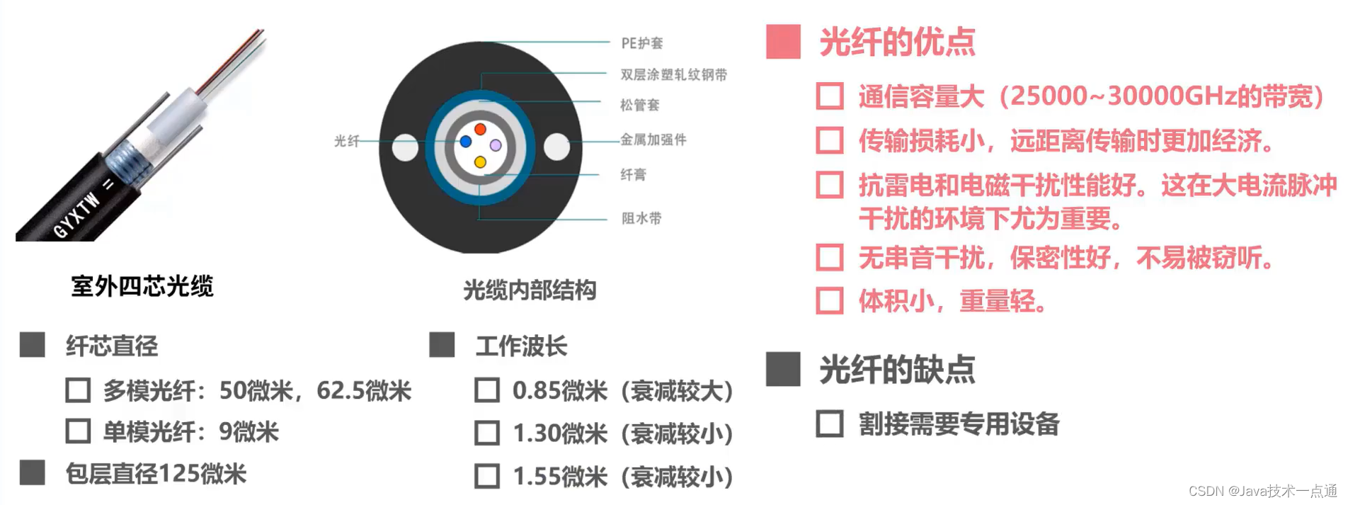 [外链图片转存失败,源站可能有防盗链机制,建议将图片保存下来直接上传(img-Ge47nyIM-1676004439620)(计算机网络第二章（物理层）.assets/image-20201008132403903.png)]