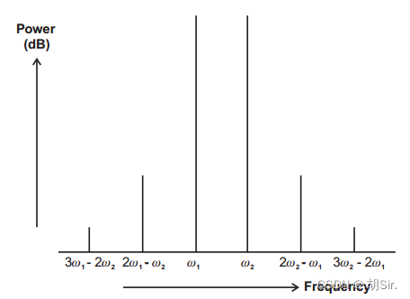 双载波互调频谱