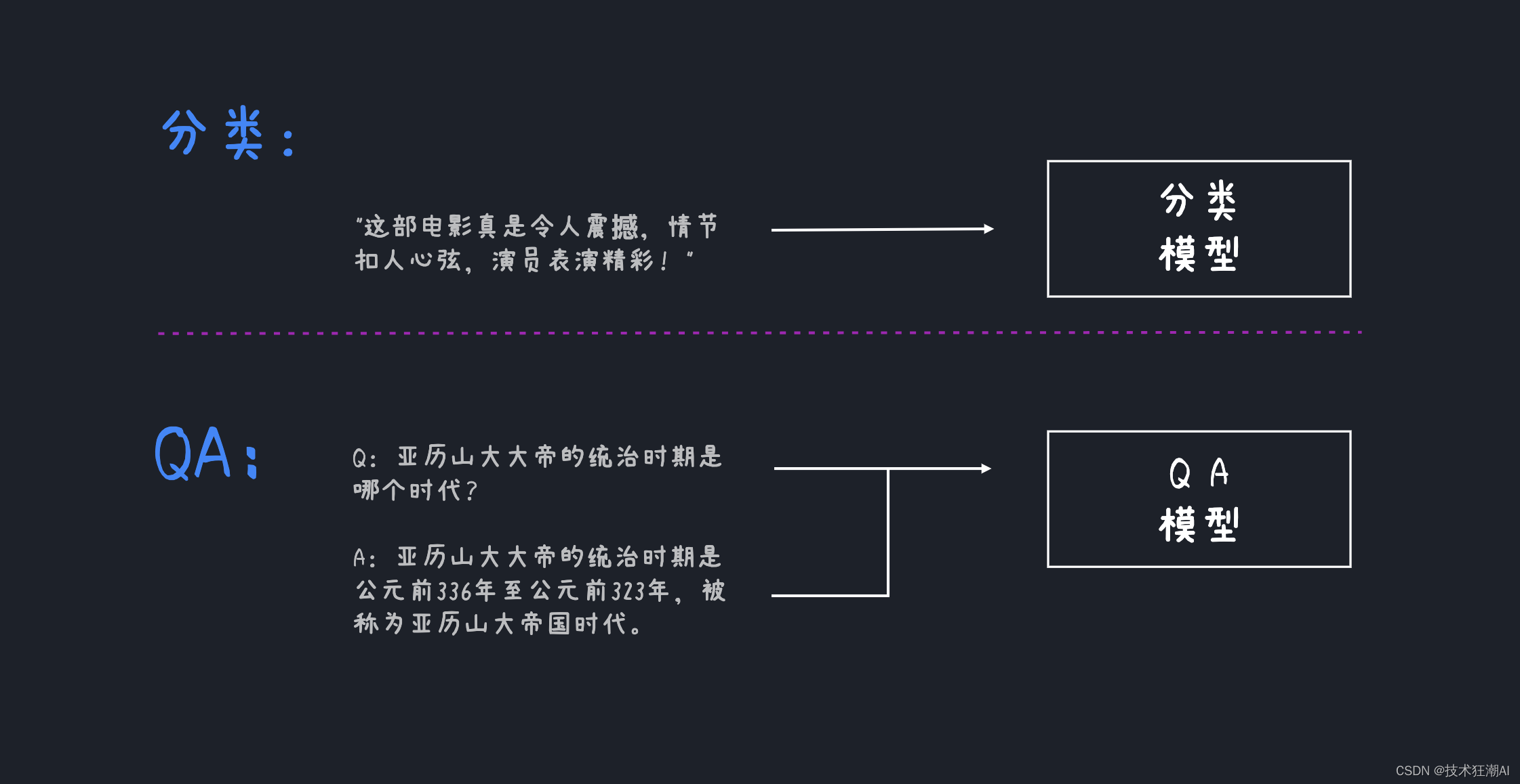 LangChain Prompt Engineering和LLMs：如何让语言模型更好地理解和生成文本_prompttemplate ...