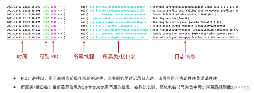 SpringBoot【运维实用篇】