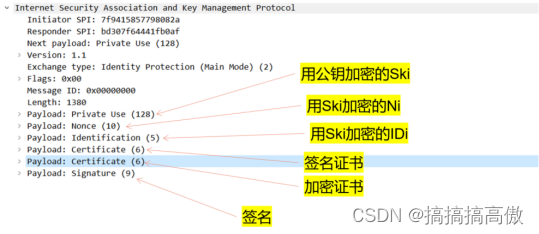 IPsec_SSL VPN身份鉴别过程简要