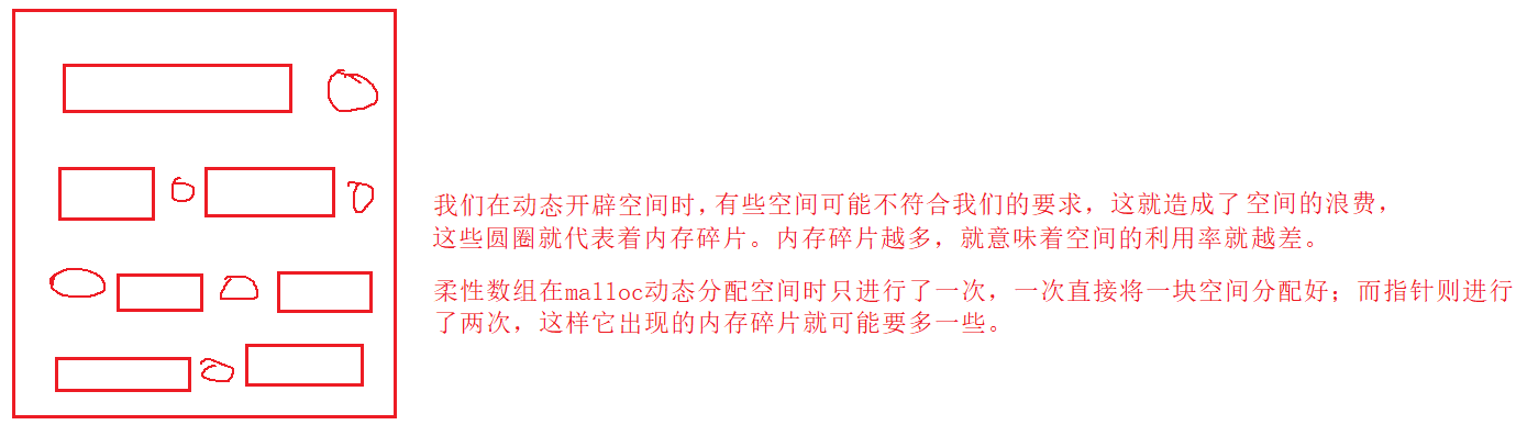 【C语言】你对动态内存分配有多少了解呢