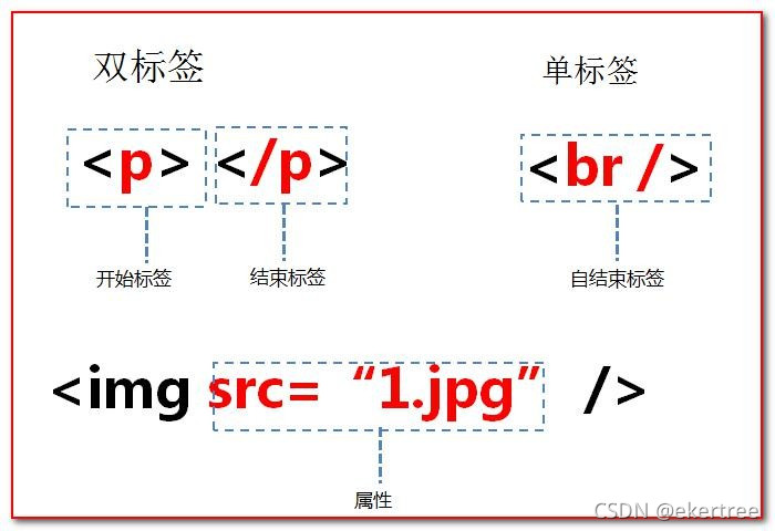 在這裡插入圖片描述