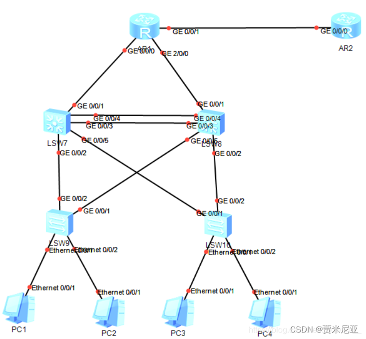 HCIP 三层架构实验_sw1和sw2之间采用eth聚合-CSDN博客