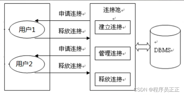 [外链图片转存失败,源站可能有防盗链机制,建议将图片保存下来直接上传(img-kFyQYzn2-1646696147755)(C:\Users\许正\AppData\Roaming\Typora\typora-user-images\image-20220307080652096.png)]