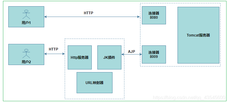 [外链图片转存失败,源站可能有防盗链机制,建议将图片保存下来直接上传(img-VExQ0qra-1629680401711)(C:\Users\Administrator\AppData\Roaming\Typora\typora-user-images\image-20210820144056065.png)]