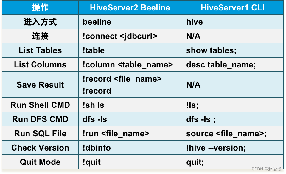 hive 基础知识