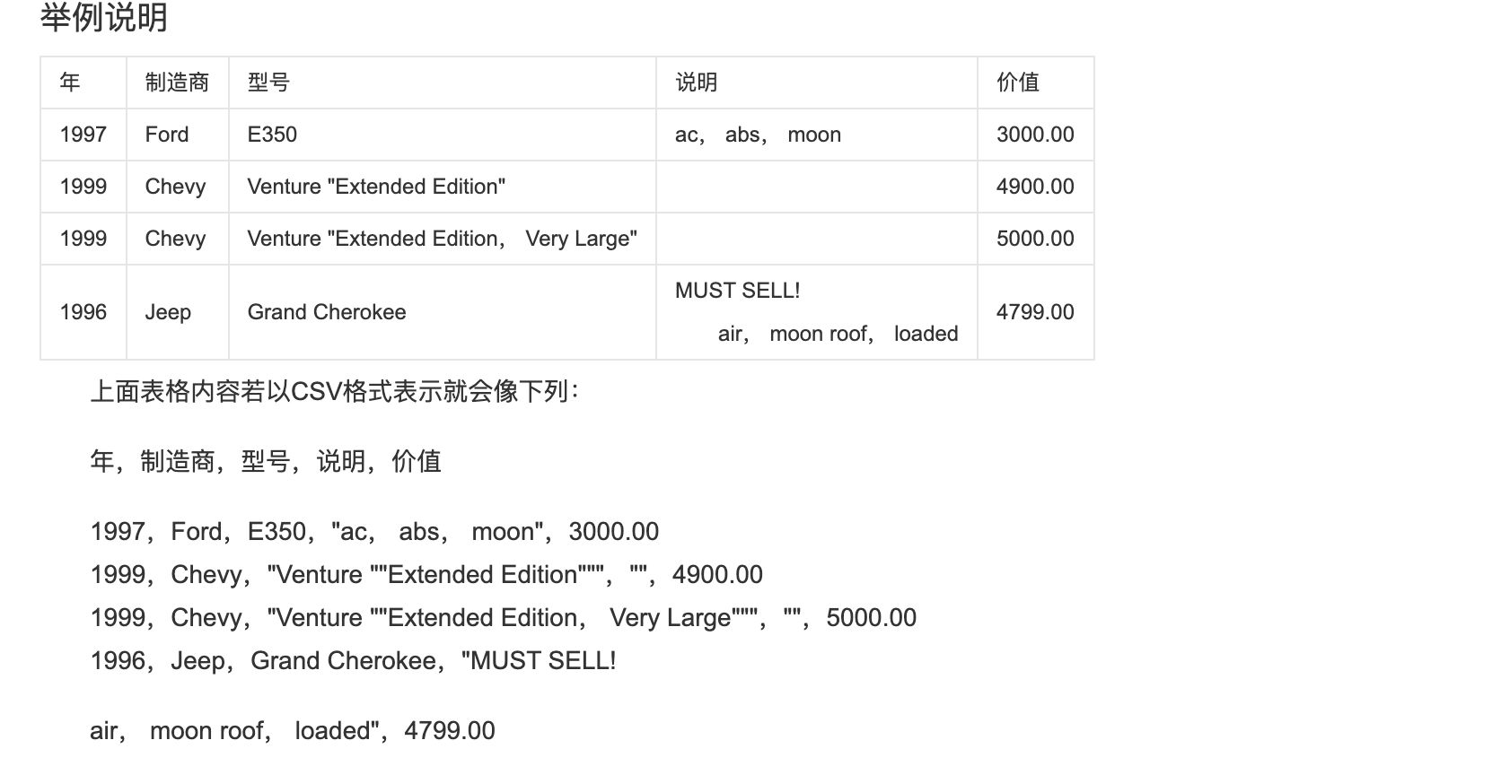 JAVA实现CSV文件转JSON。