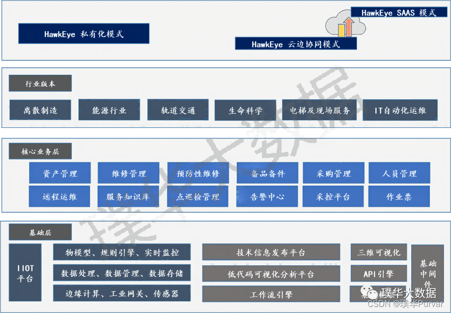 祝贺璞华大数据产品入选中国信通院“铸基计划”