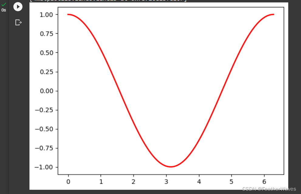 绘制f’(x)的图像