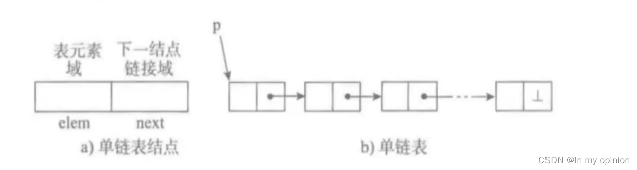 python链表的基本操作_python中有链表吗