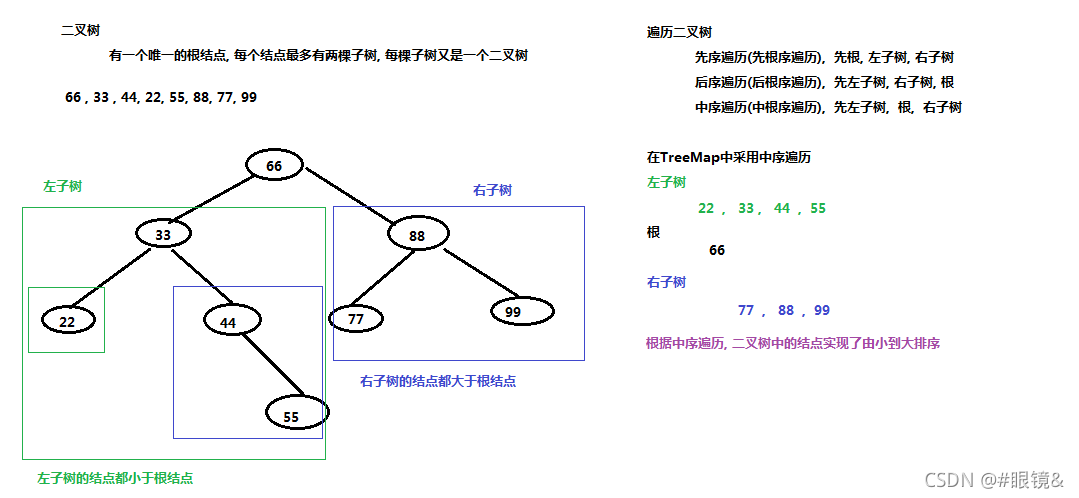 Java TreeMap排序-CSDN博客